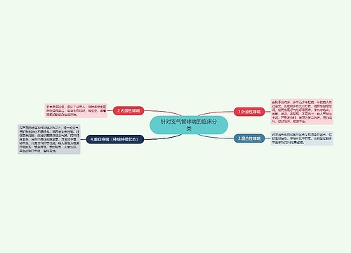 针对支气管哮喘的临床分类