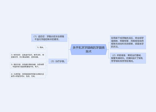 关于乳牙牙髓病的牙髓摘除术