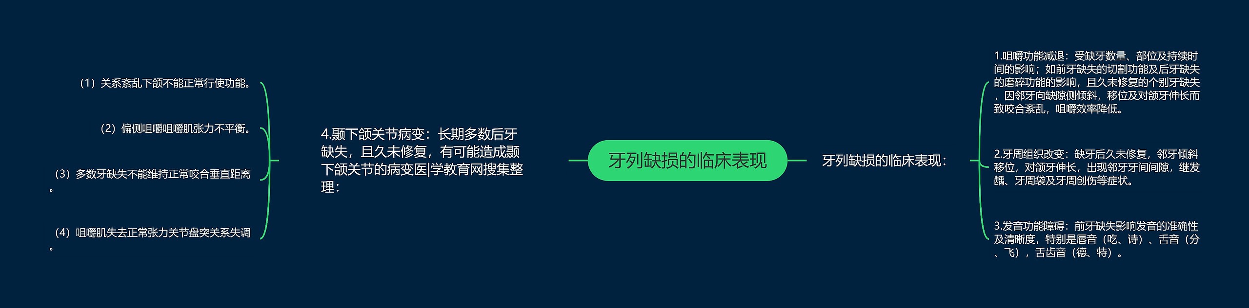 牙列缺损的临床表现思维导图