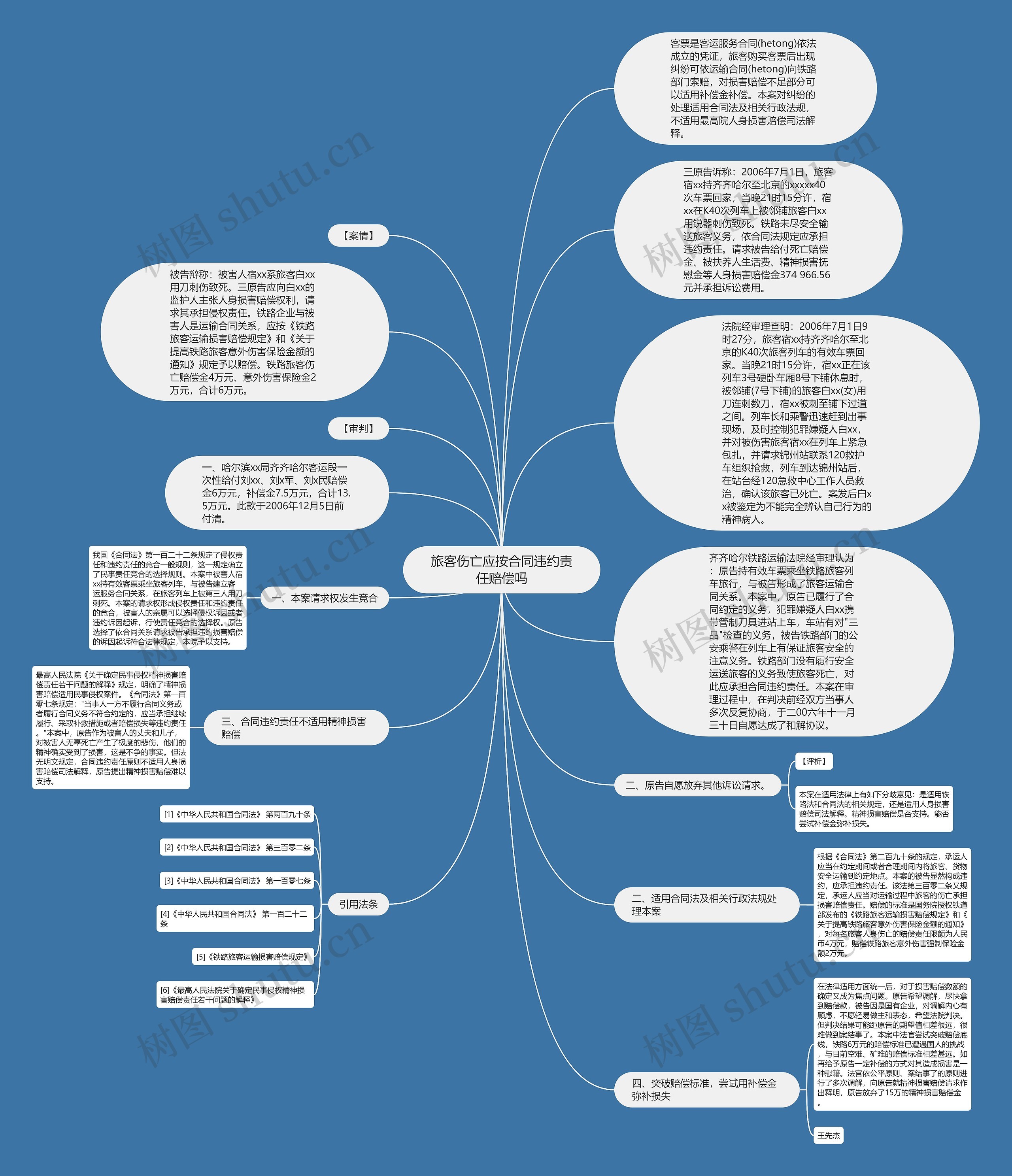 旅客伤亡应按合同违约责任赔偿吗思维导图