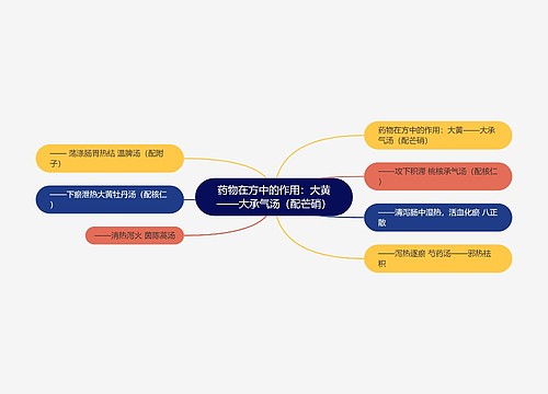 药物在方中的作用：大黄——大承气汤（配芒硝）