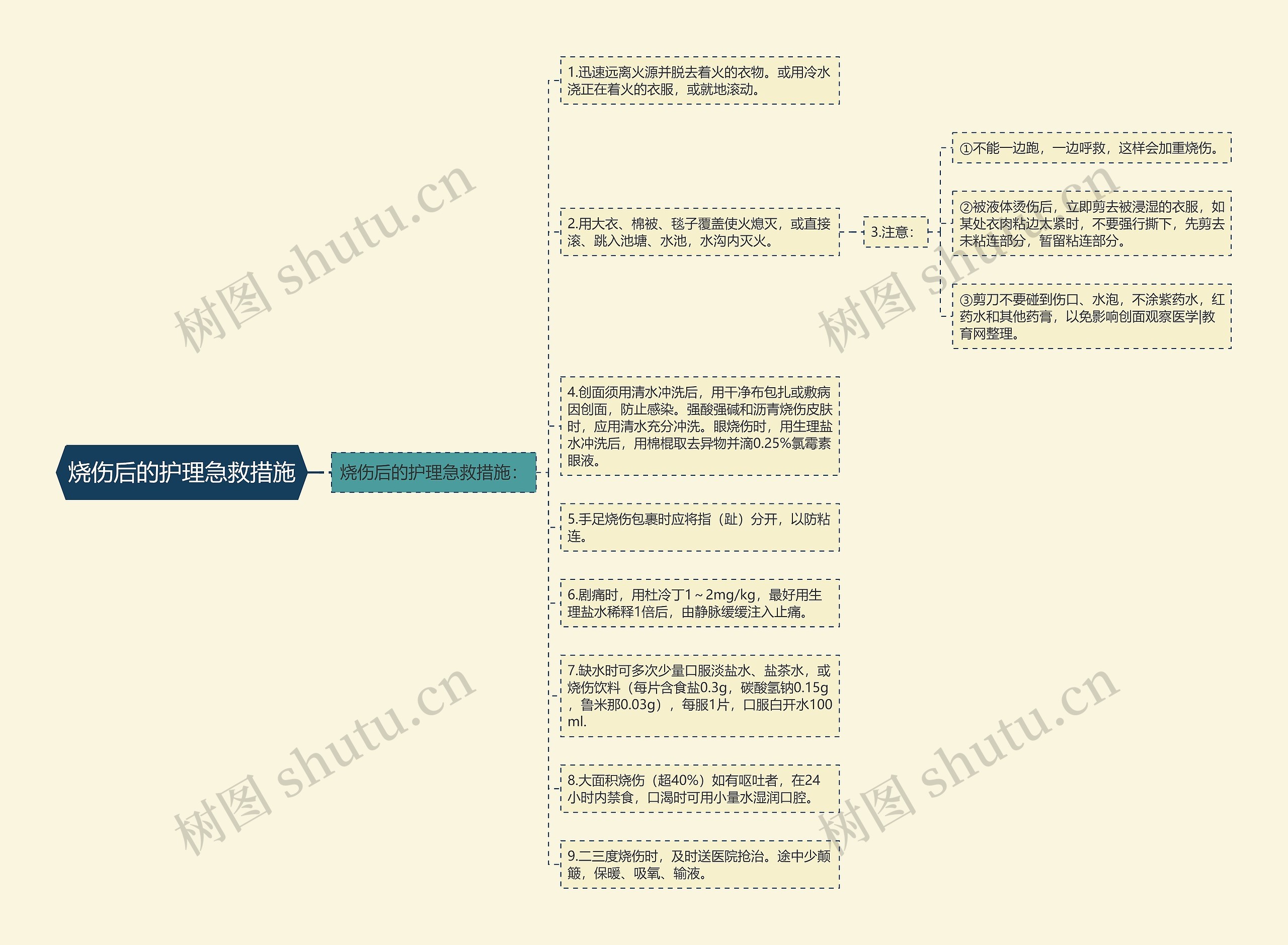 烧伤后的护理急救措施 烧伤后的护理急救措施