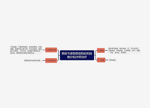 阴血亏虚型痉证的症状|症候分析|方药治疗