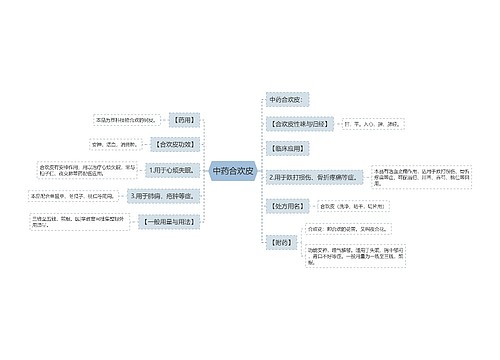 中药合欢皮