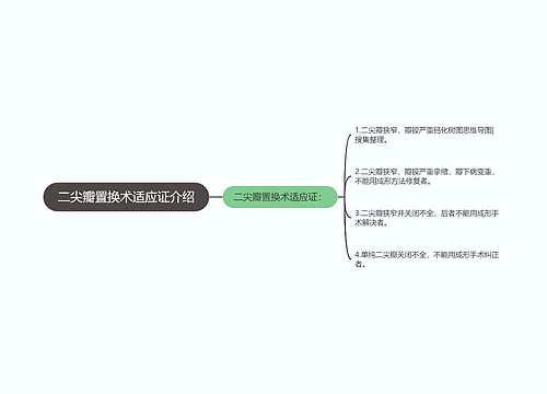 二尖瓣置换术适应证介绍