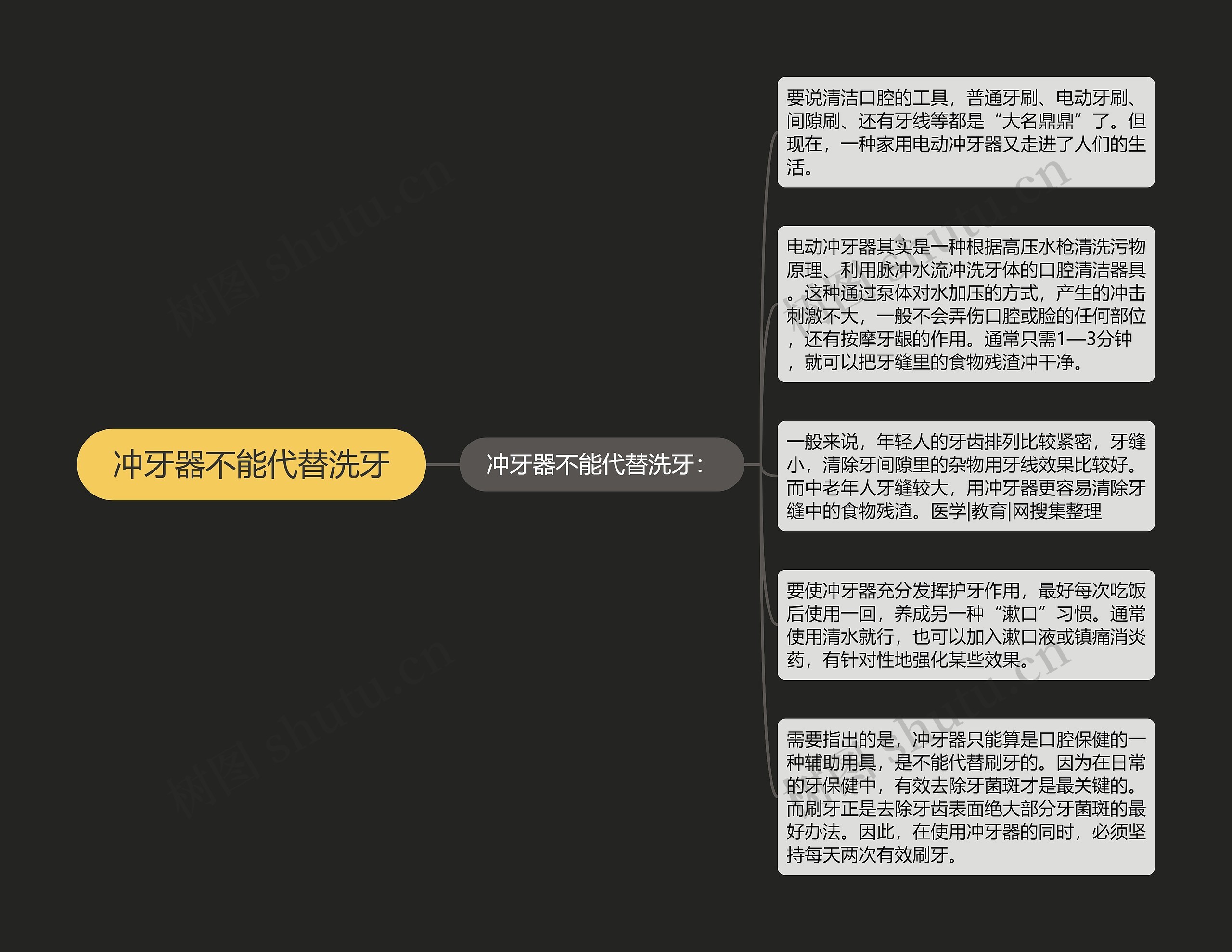 冲牙器不能代替洗牙思维导图