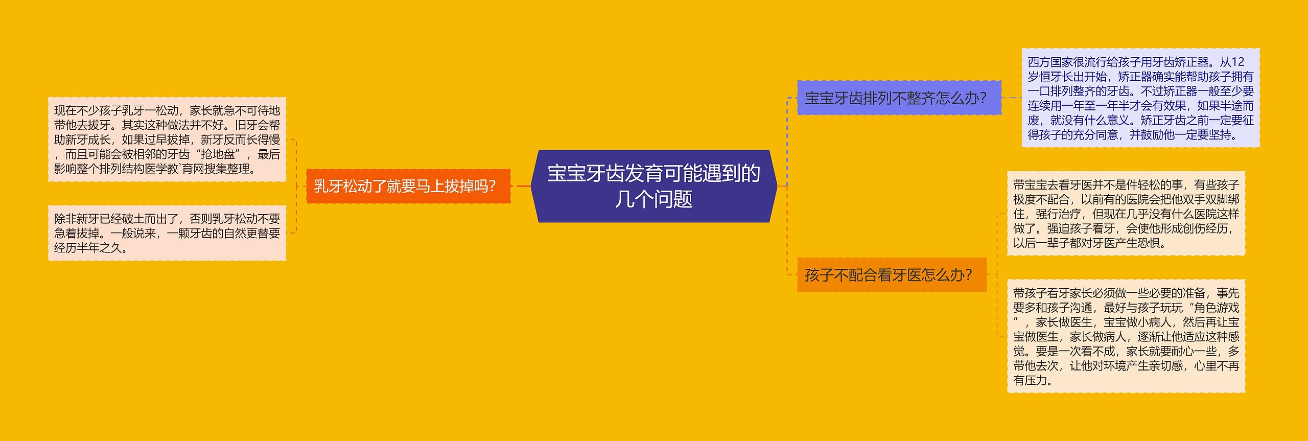 宝宝牙齿发育可能遇到的几个问题 宝宝牙齿发育可能遇到的几个问题