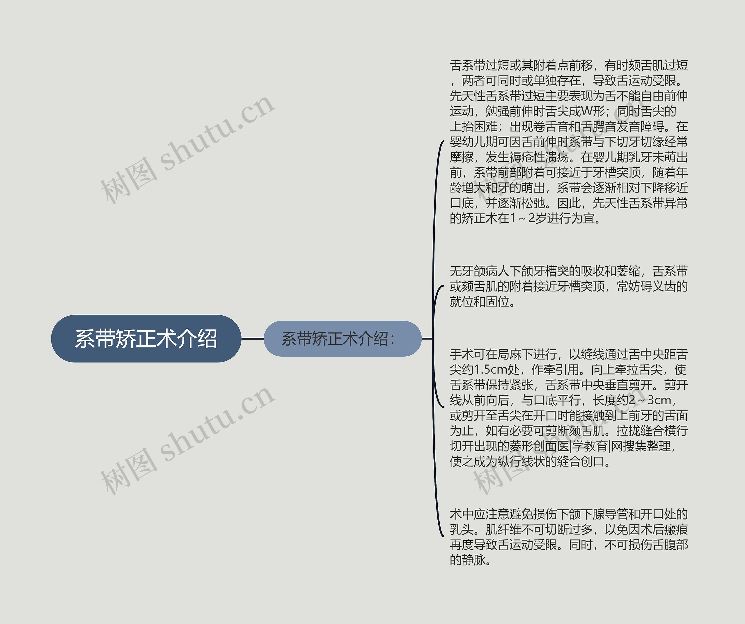 系带矫正术介绍