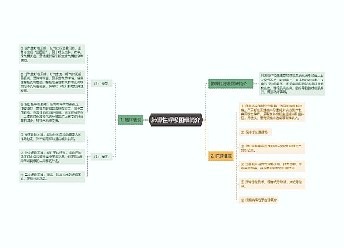 肺源性呼吸困难简介