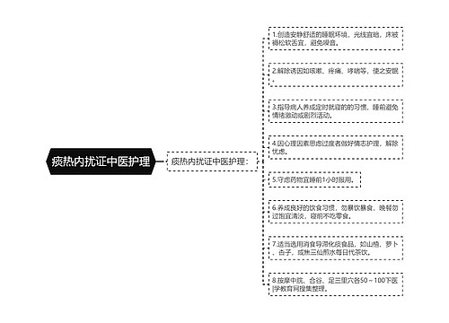 痰热内扰证中医护理