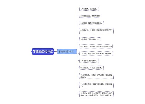 牙髓病症状|体症