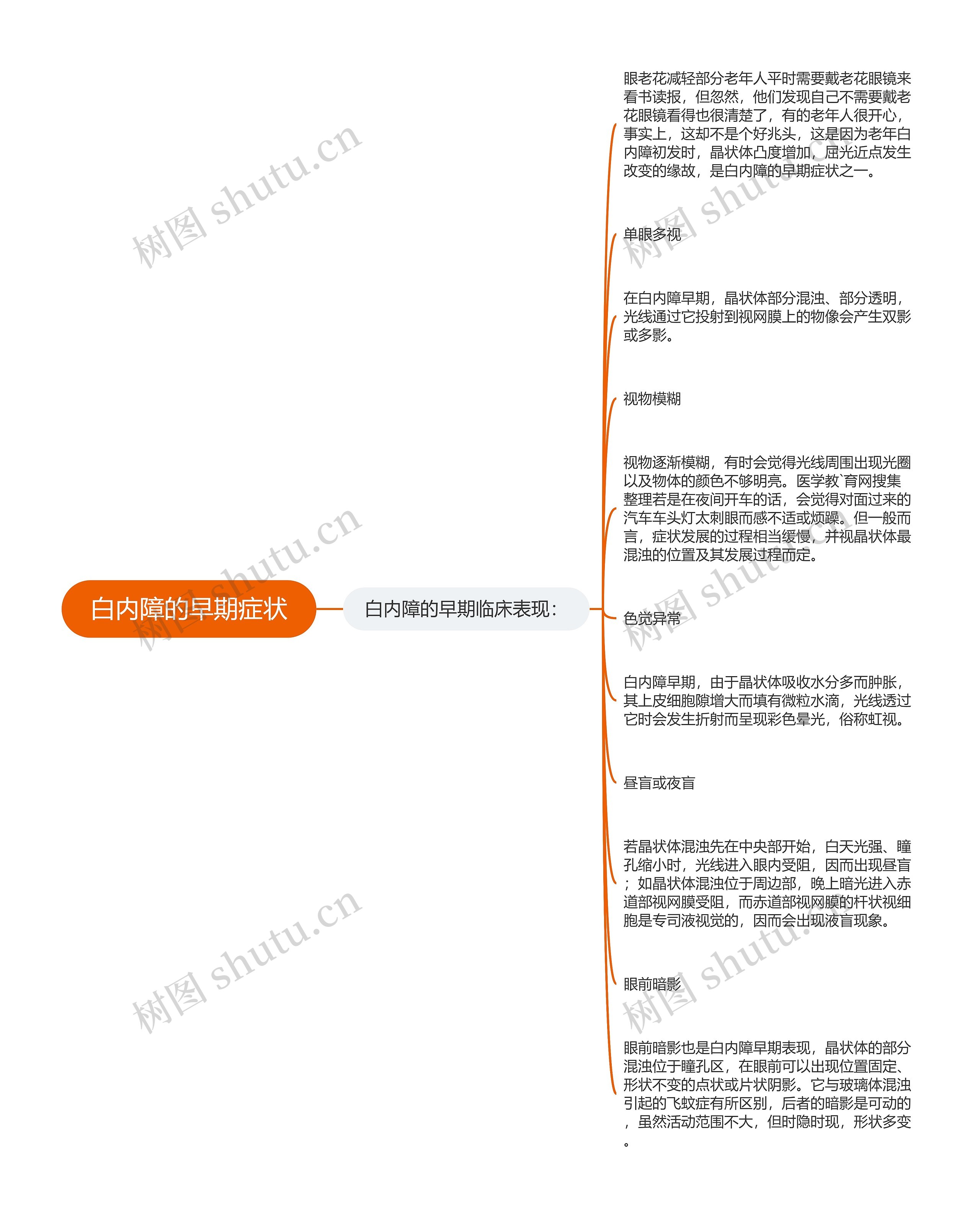 白内障的早期症状