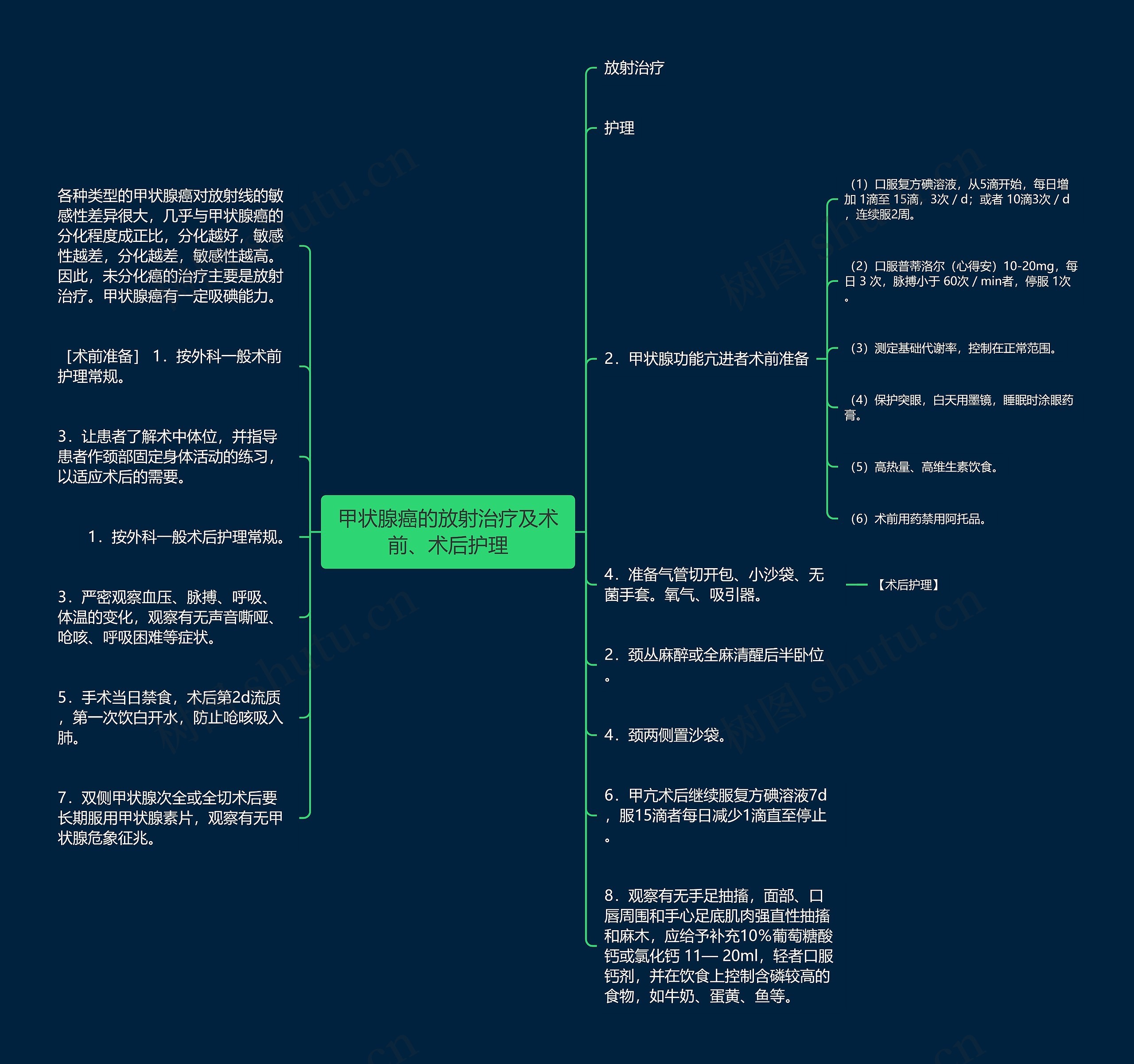 甲状腺癌的放射治疗及术前、术后护理 甲状腺癌的放射治疗及术前、术后护理