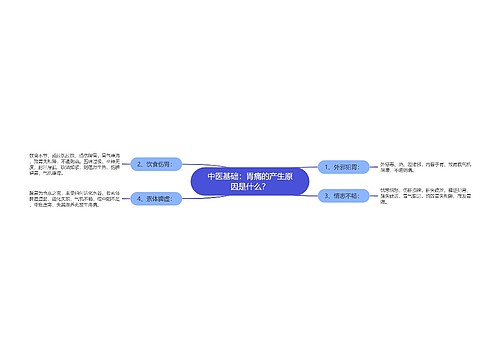 中医基础：胃痛的产生原因是什么？