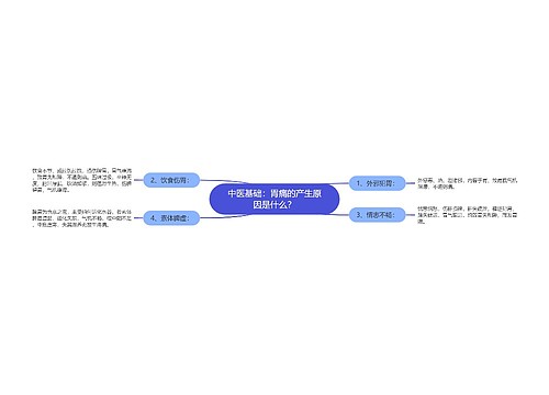 中医基础：胃痛的产生原因是什么？