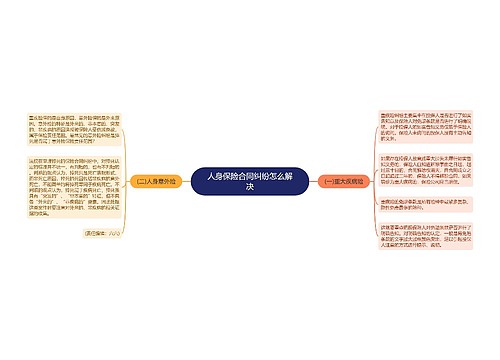 人身保险合同纠纷怎么解决