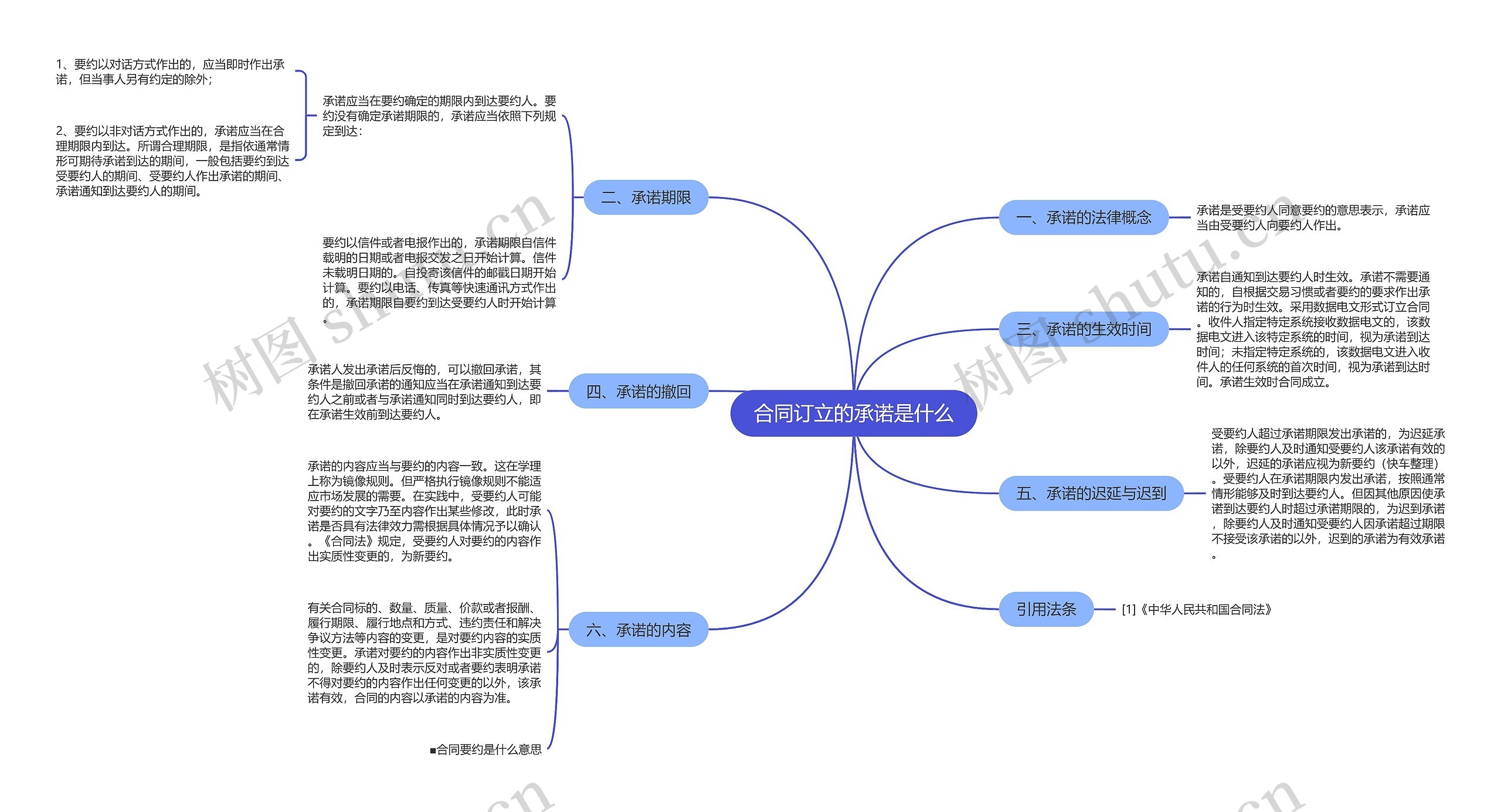 合同订立的承诺是什么