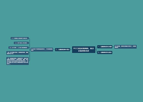 PICC活牲家禽海陆、航空运输保险条款