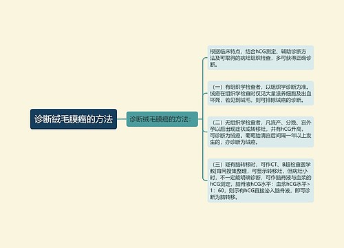 诊断绒毛膜癌的方法