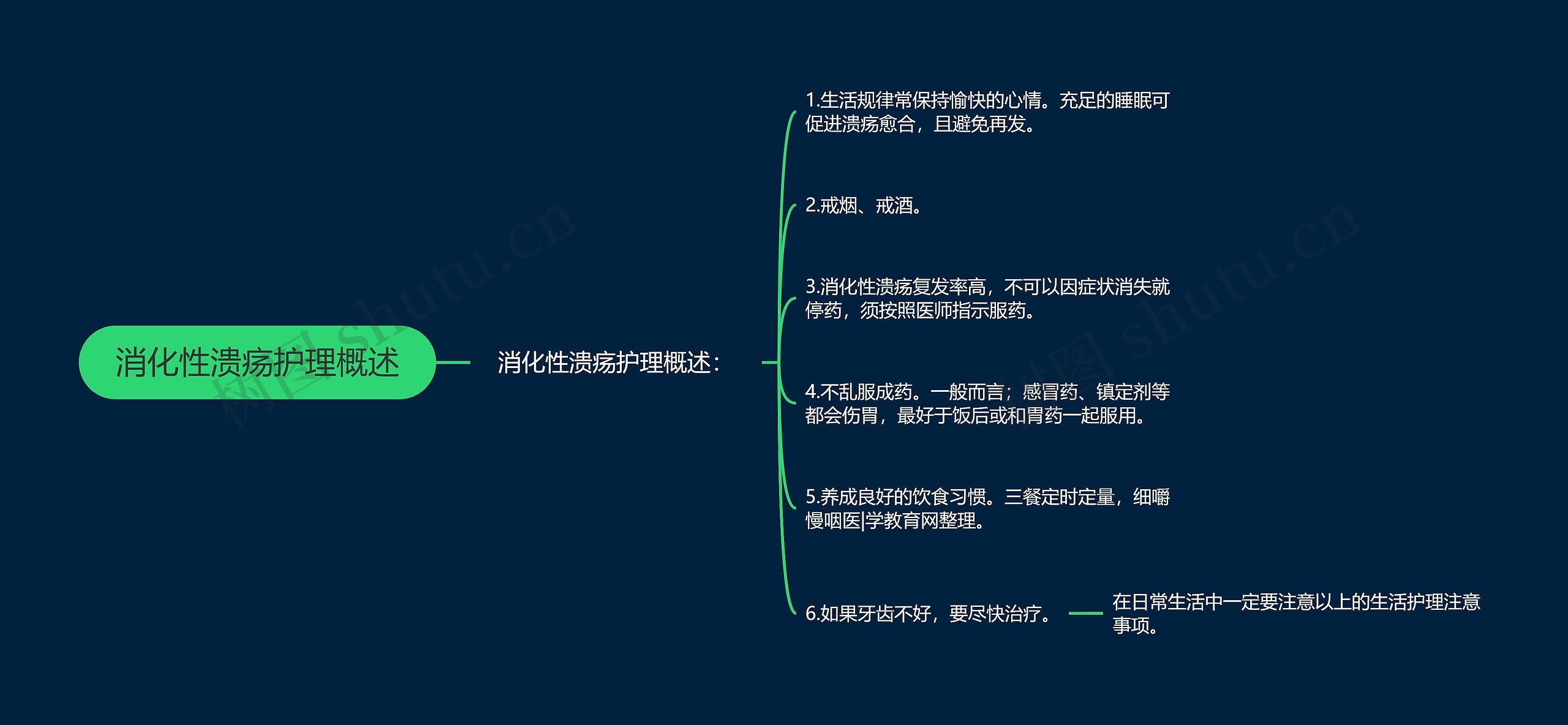 消化性溃疡护理概述思维导图