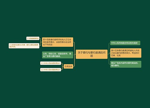 关于要约与要约邀请的问题