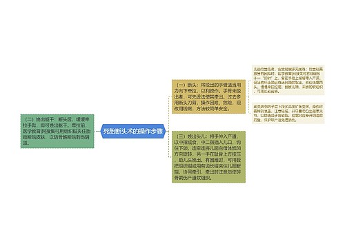 死胎断头术的操作步骤