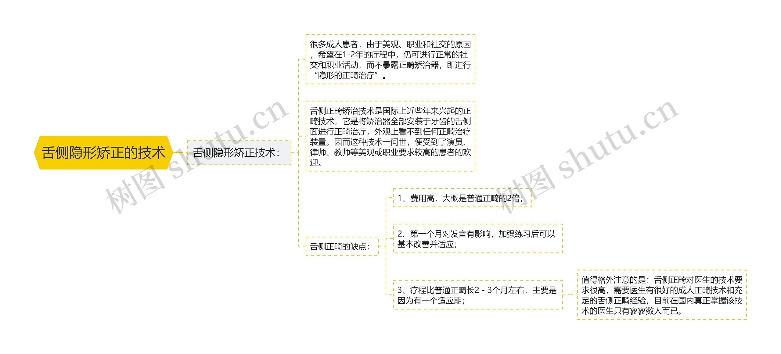 舌侧隐形矫正的技术