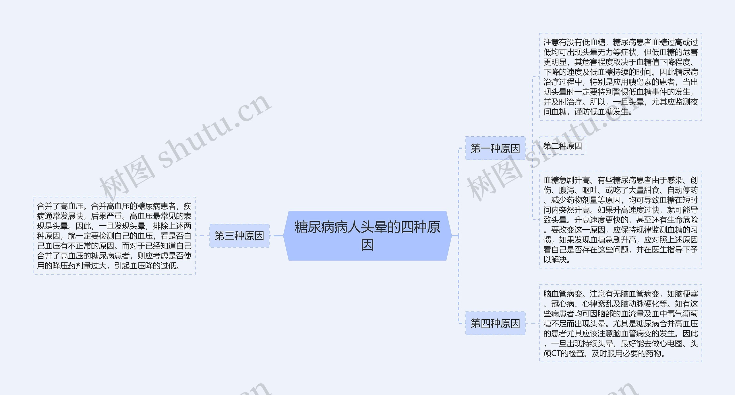 糖尿病病人头晕的四种原因 糖尿病病人头晕的四种原因