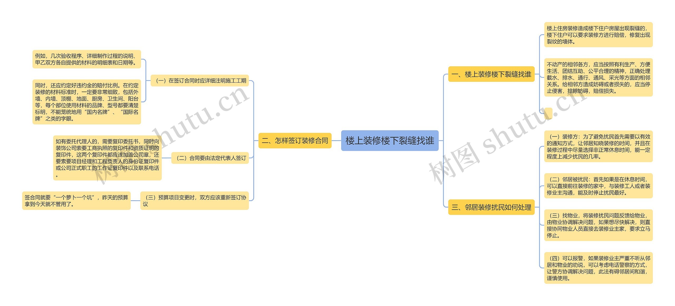 楼上装修楼下裂缝找谁