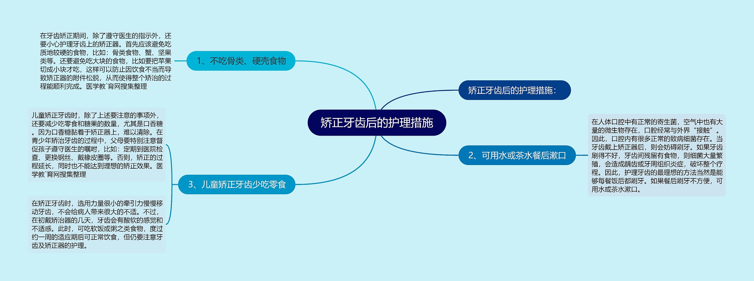 矫正牙齿后的护理措施思维导图