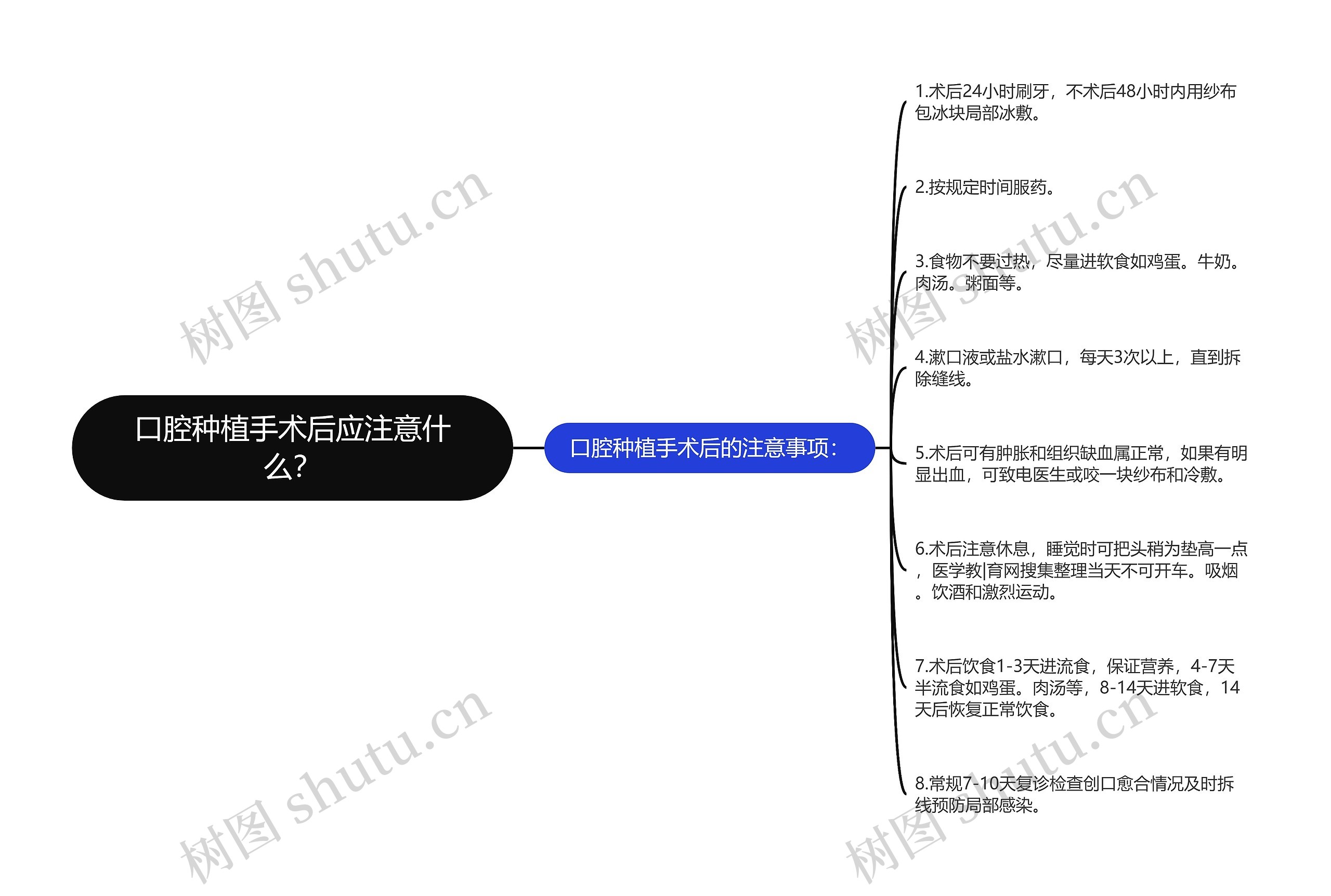 口腔种植手术后应注意什么？