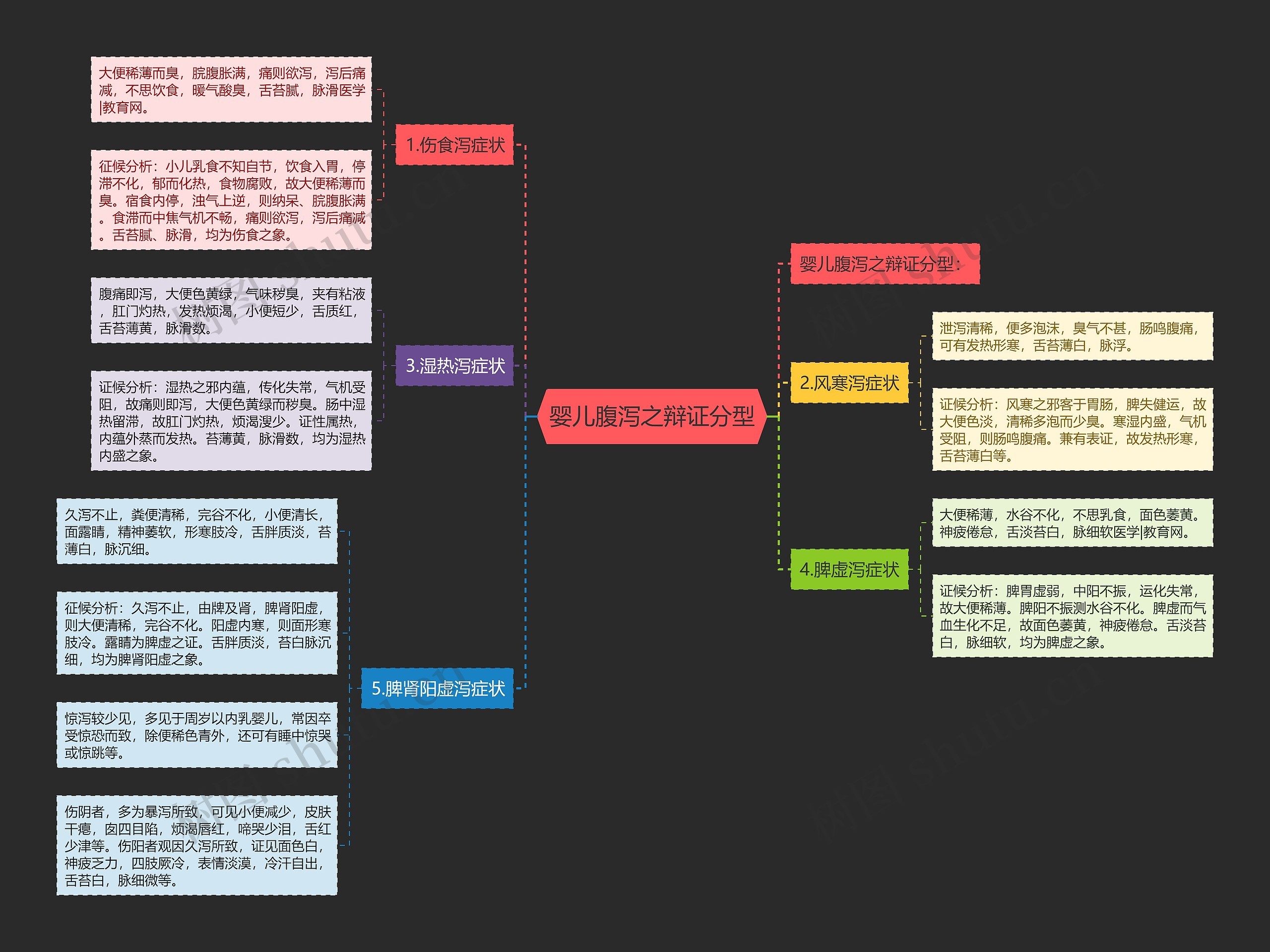 婴儿腹泻之辩证分型 婴儿腹泻之辩证分型