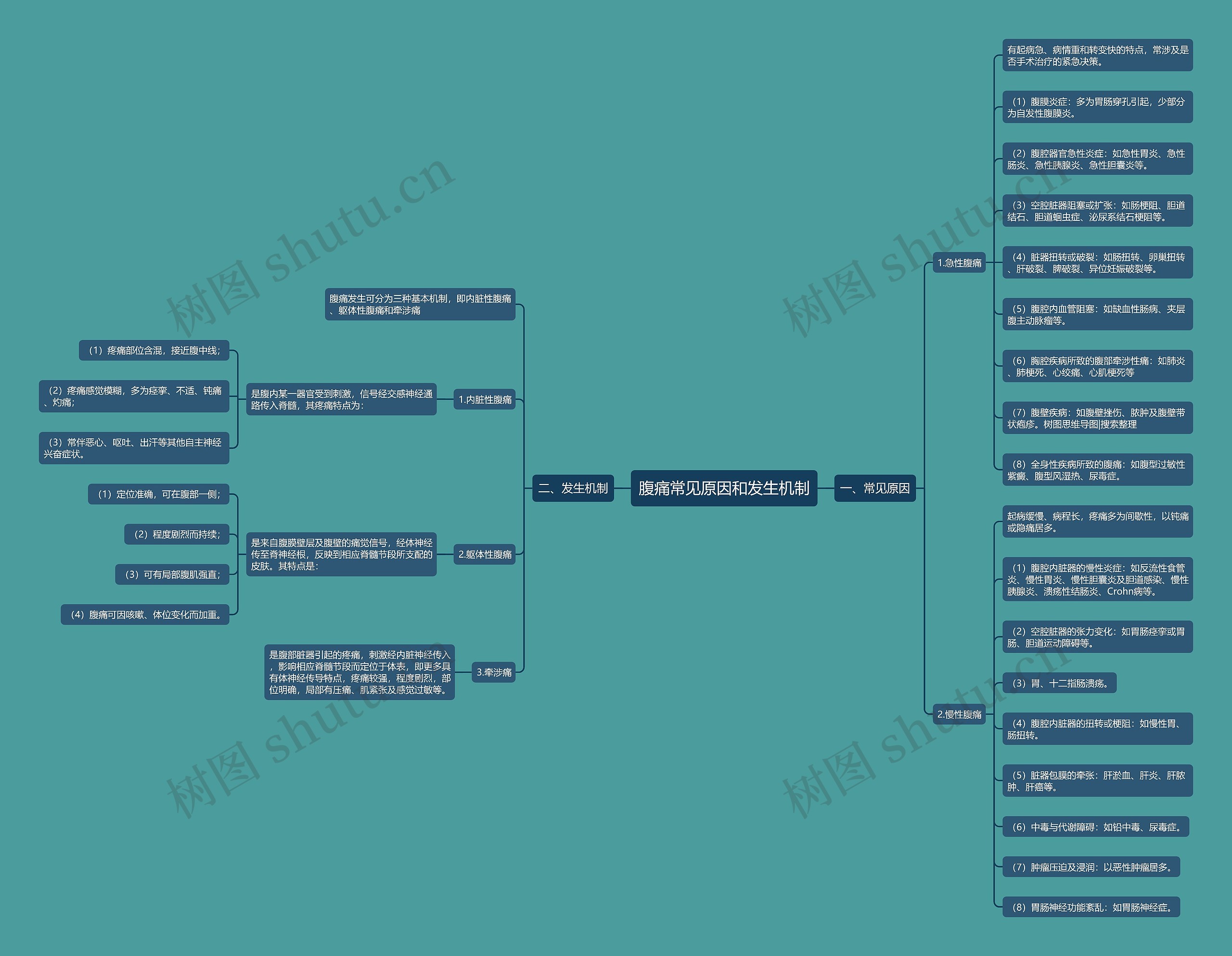 腹痛常见原因和发生机制 腹痛常见原因和发生机制