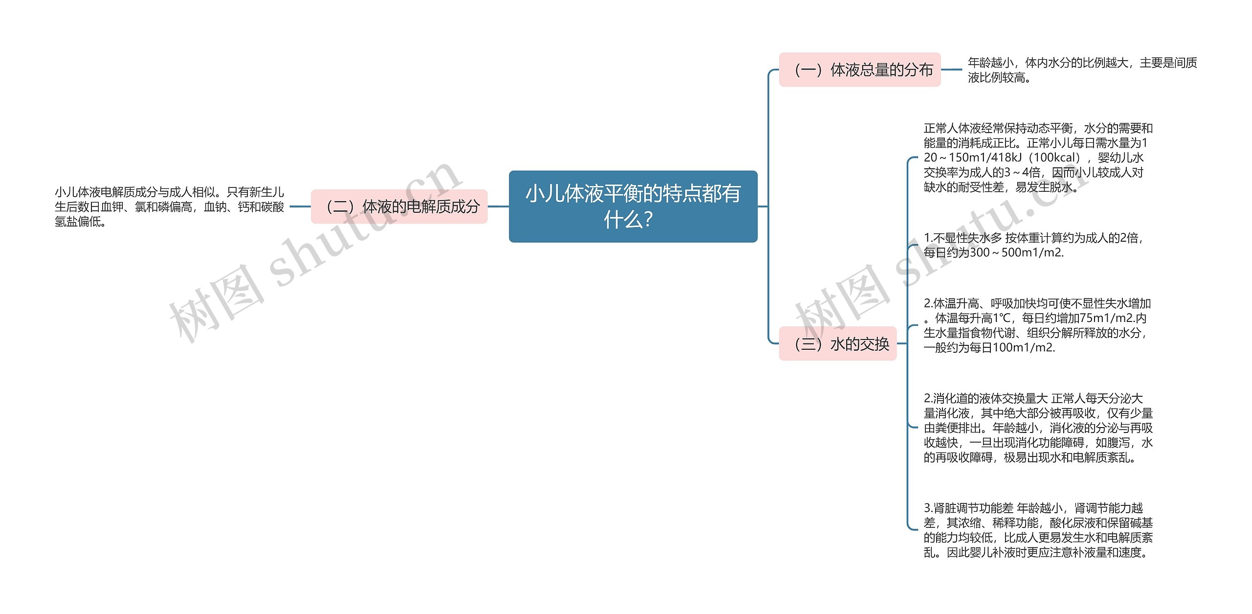 小儿体液平衡的特点都有什么? 小儿体液平衡的特点都有什么?