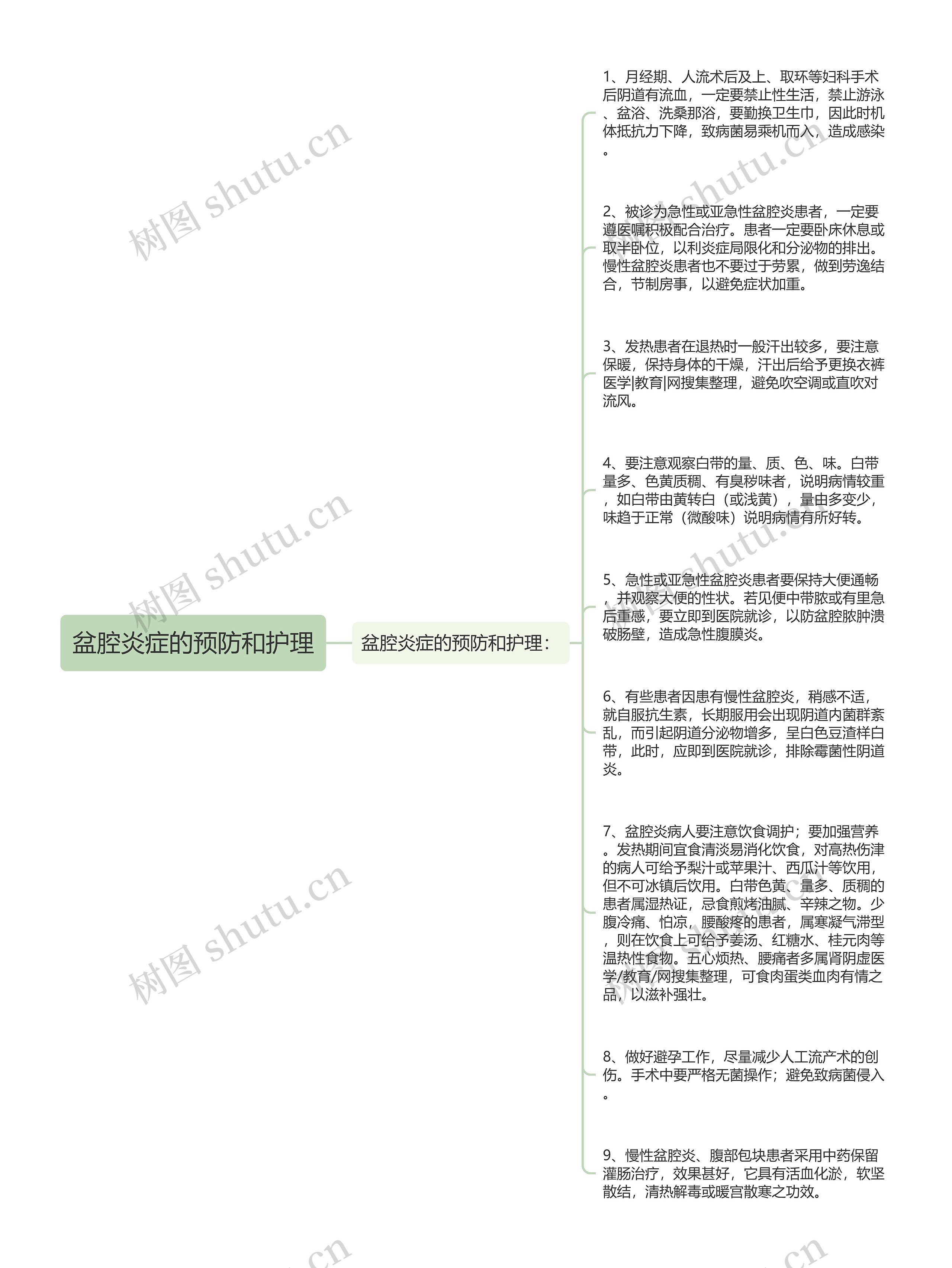 盆腔炎症的预防和护理思维导图