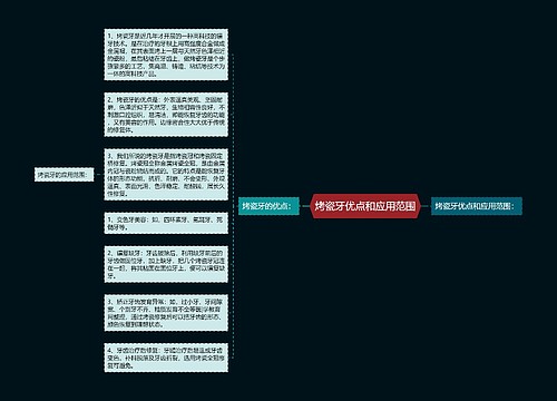 烤瓷牙优点和应用范围