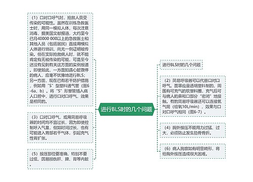 进行BLS时的几个问题