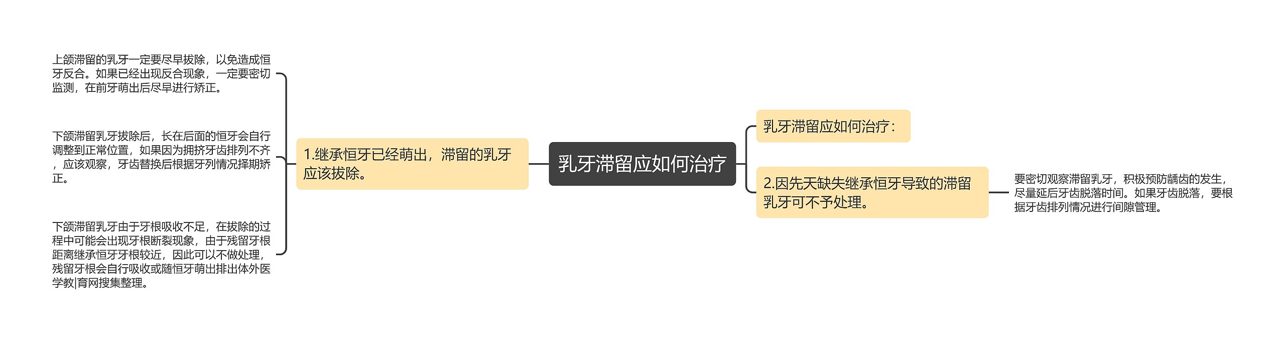 乳牙滞留应如何治疗 乳牙滞留应如何治疗