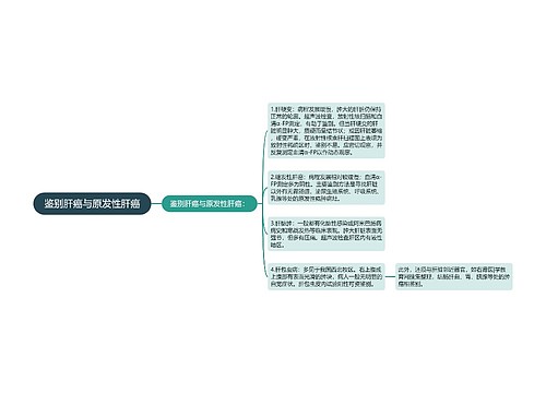 鉴别肝癌与原发性肝癌