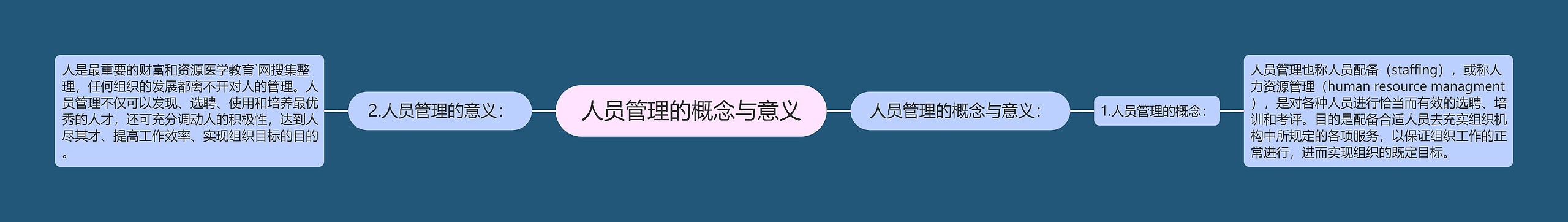 人员管理的概念与意义 人员管理的概念与意义
