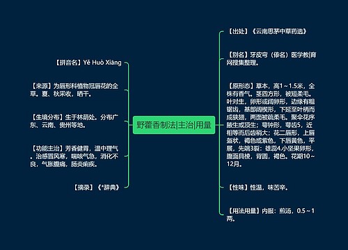 野藿香制法|主治|用量