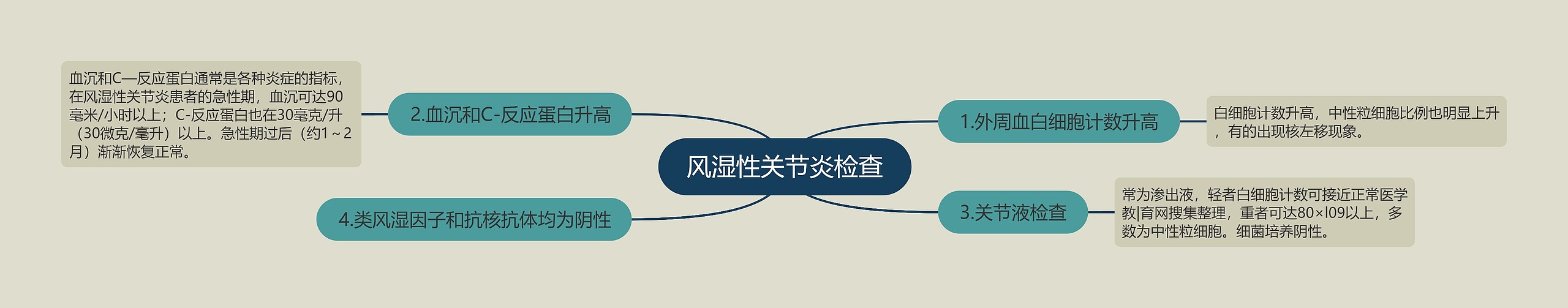 风湿性关节炎检查 风湿性关节炎检查