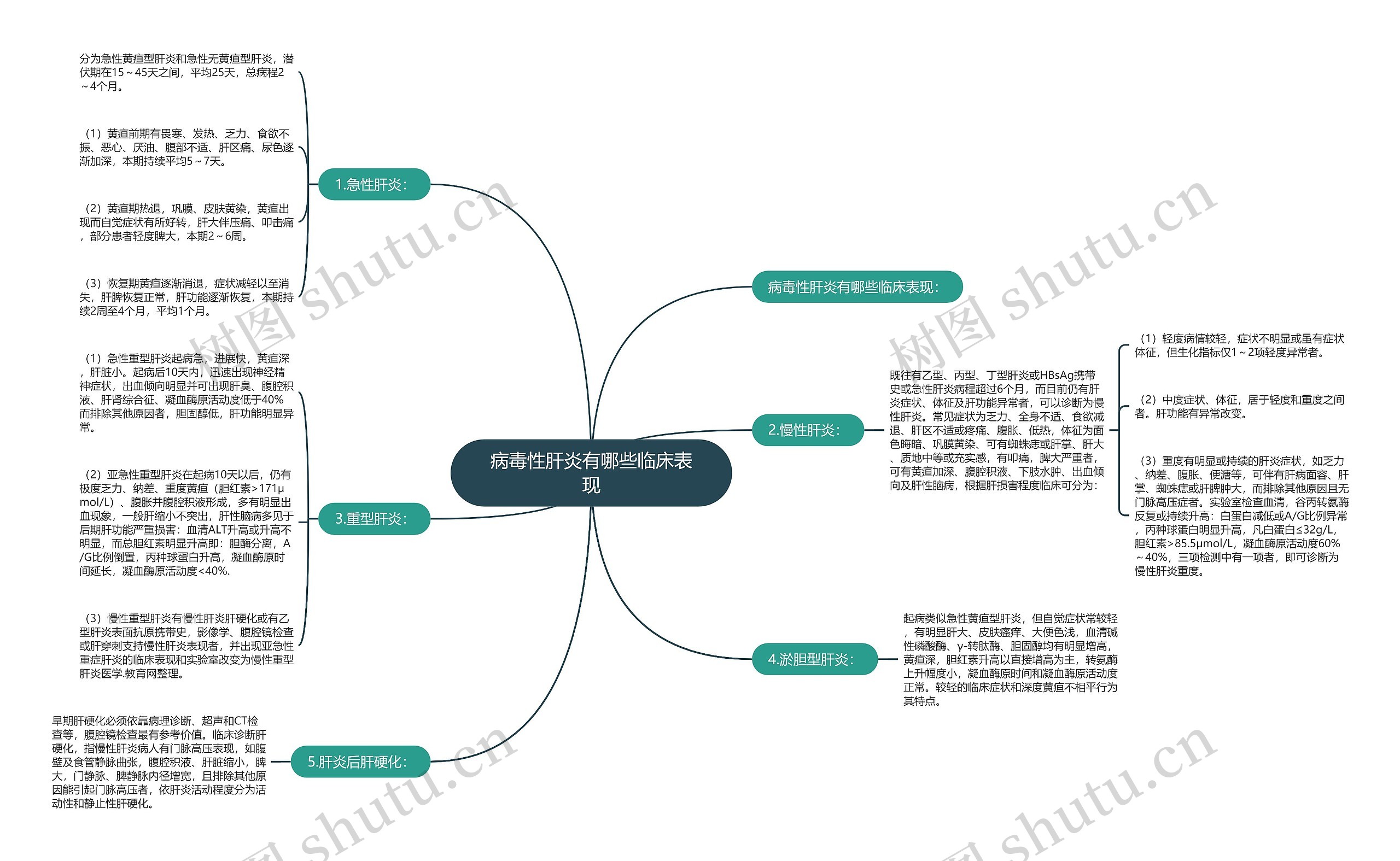病毒性肝炎有哪些临床表现 病毒性肝炎有哪些临床表现