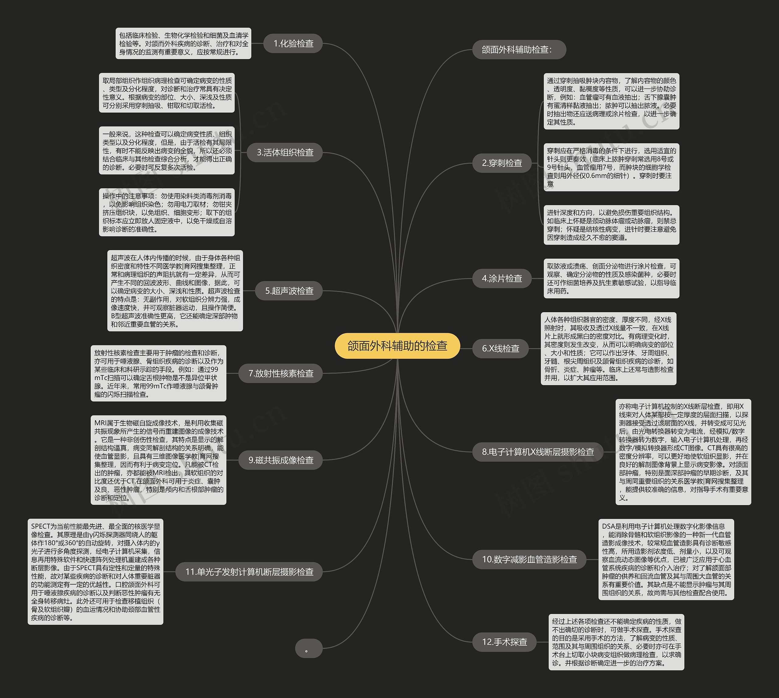 颌面外科辅助的检查思维导图