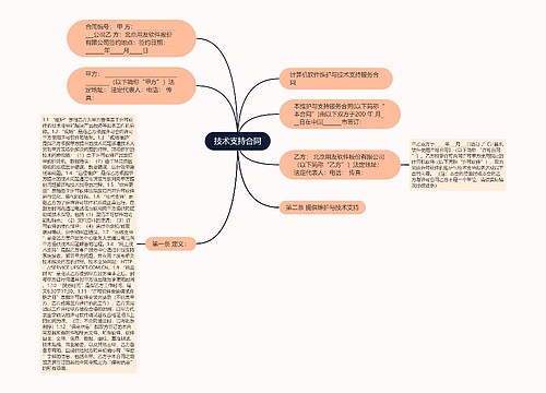 技术支持合同