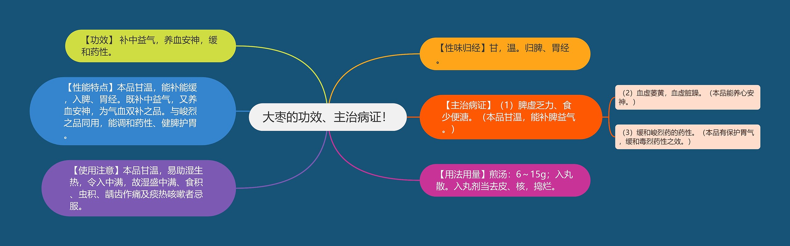 大枣的功效、主治病证！