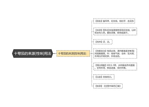 十萼茄的来源|性味|用法