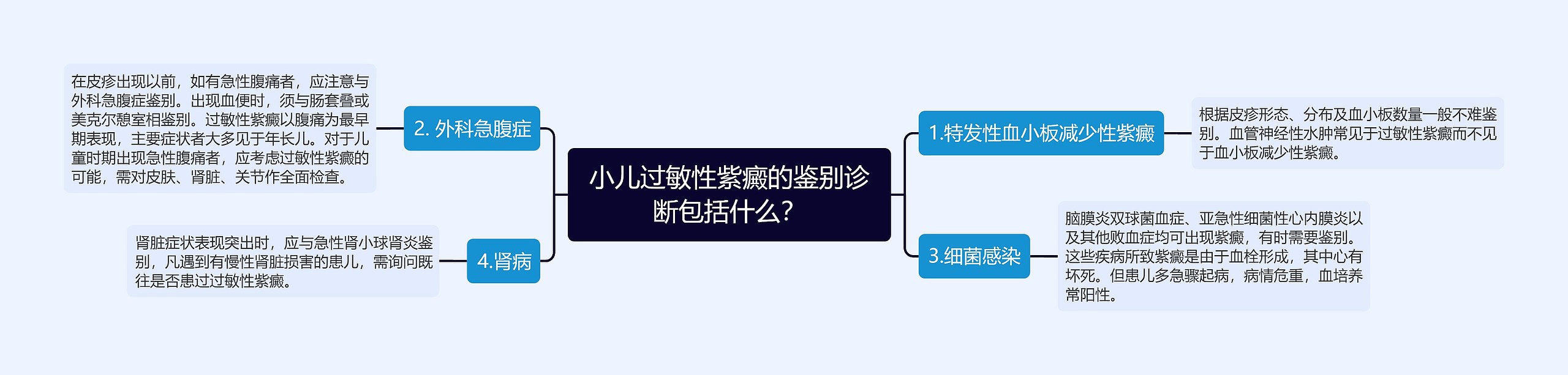 小儿过敏性紫癜的鉴别诊断包括什么？