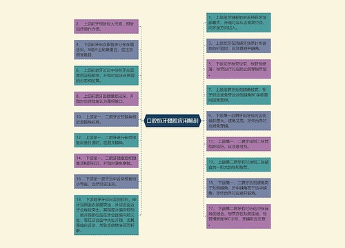 口腔恒牙髓腔应用解剖