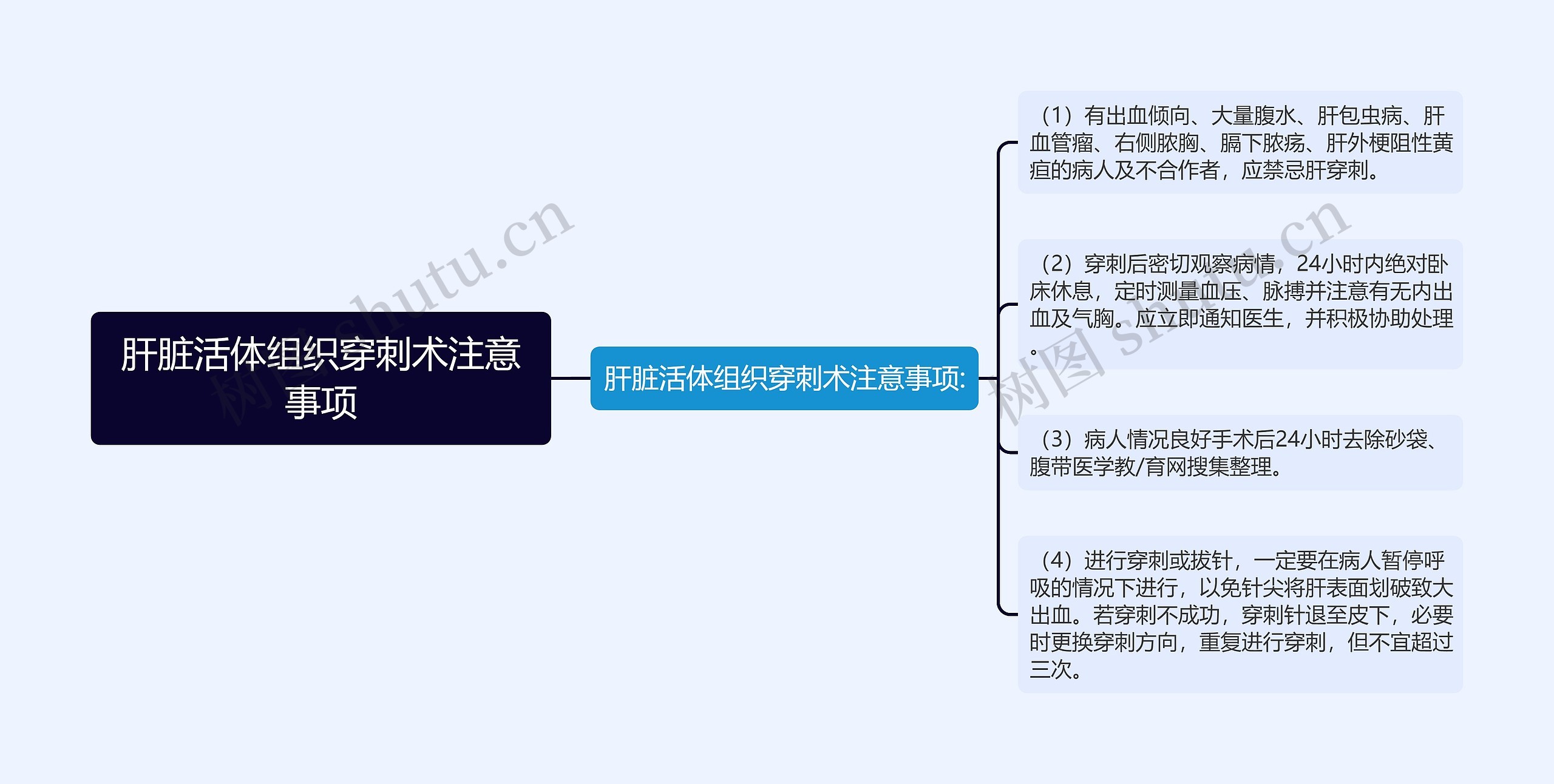 肝脏活体组织穿刺术注意事项